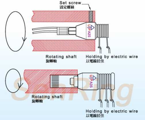 a3s安裝方式