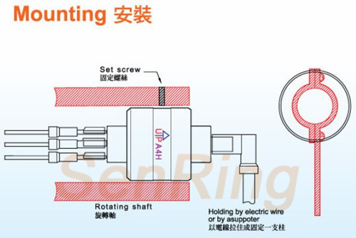 a6h安裝方式