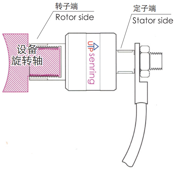 森瑞普光纖滑環(huán)3D安裝圖