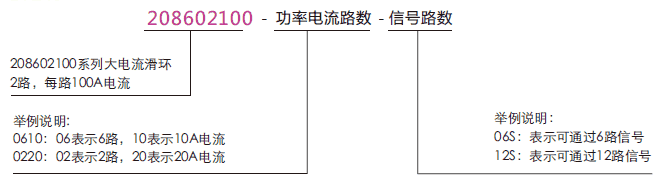 208602100208602100系列大電流滑環(huán)系列滑環(huán)特點