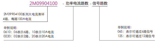 2M099041002M09904100系列過(guò)孔式大電流導(dǎo)電滑環(huán)系列滑環(huán)特點(diǎn)
