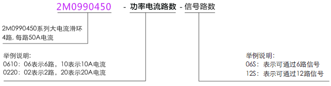 2M09904502M0990450系列大電流滑環(huán)系列滑環(huán)特點