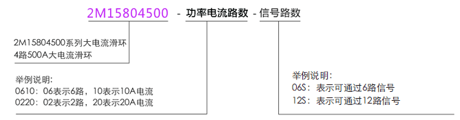 2M158045002M15804500系列500A過孔式大電流導(dǎo)電滑環(huán)系列滑環(huán)特點(diǎn)