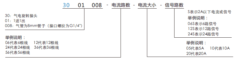 30010083001008系列單通路氣管旋轉(zhuǎn)接頭系列滑環(huán)特點(diǎn)