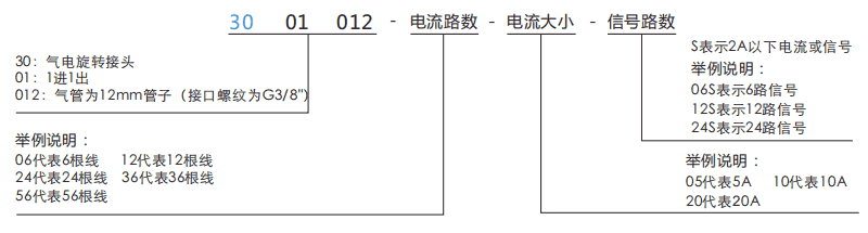 30010123001012系列單通路電氣一體滑環(huán)系列滑環(huán)特點
