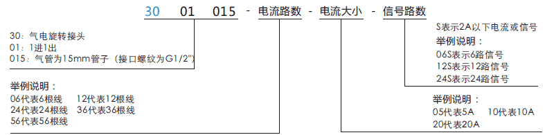 30010153001015系列單通路電氣一體滑環(huán)系列滑環(huán)特點(diǎn)