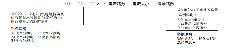 30020123002012系列二通路氣路滑環(huán)系列滑環(huán)特點(diǎn)