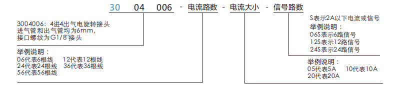 30040063004006系列多通路旋轉(zhuǎn)接頭系列滑環(huán)特點(diǎn)