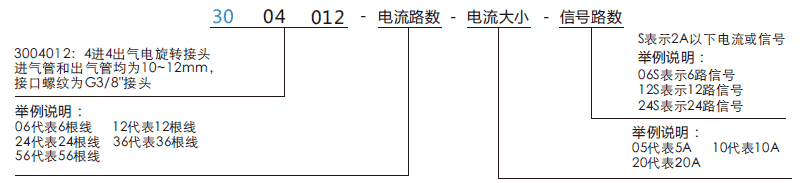 30040123004012系列四通路旋轉(zhuǎn)氣管接頭系列滑環(huán)特點