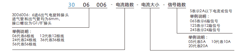 30060063006006系列多通路氣體旋轉(zhuǎn)接頭系列滑環(huán)特點