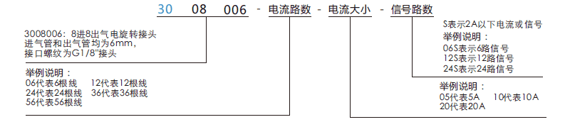 30080063008006系列多通路氣路旋轉(zhuǎn)接頭系列滑環(huán)特點(diǎn)