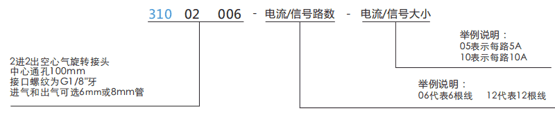 3100200631002006中空100mm氣動(dòng)旋轉(zhuǎn)接頭系列滑環(huán)特點(diǎn)