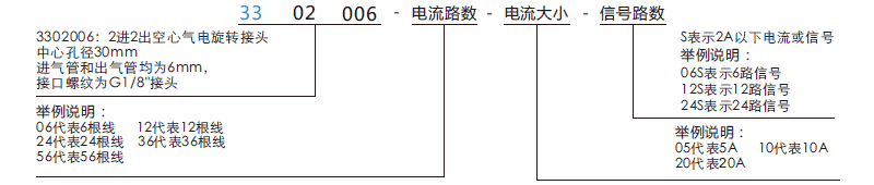 33020063302006中空30mm電氣旋轉(zhuǎn)接頭系列滑環(huán)特點