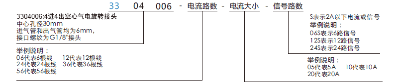 33040063304006中空30mm氣電滑環(huán)系列滑環(huán)特點(diǎn)