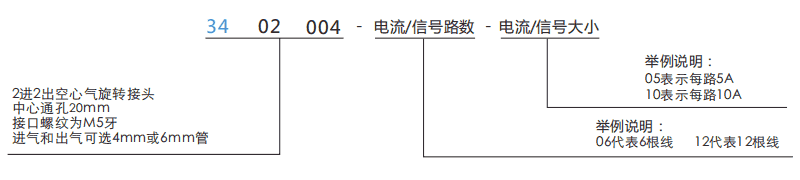 34020043402004孔徑20mm 2通路電氣滑環(huán)系列滑環(huán)特點