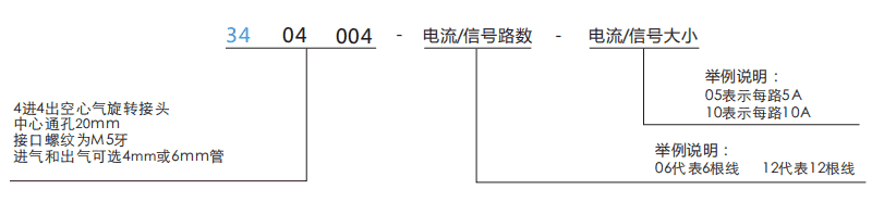 34040043404004孔徑20mm 4通路電氣滑環(huán)系列滑環(huán)特點(diǎn)