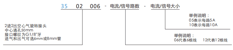 35020063502006中空50mm氣動旋轉(zhuǎn)接頭系列滑環(huán)特點