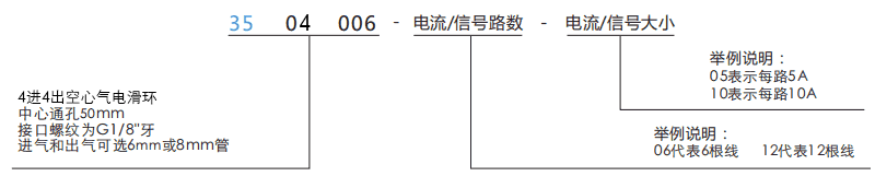 35040063504006中空50mm 4通路氣電滑環(huán)系列滑環(huán)特點(diǎn)