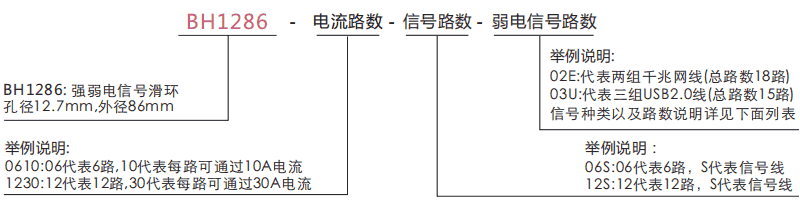 bh1286BH1286系列強弱電信號滑環(huán)系列滑環(huán)特點
