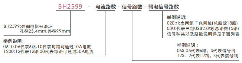 bh2599BH2599系列強(qiáng)弱電工業(yè)總線信號定制滑環(huán)系列滑環(huán)特點(diǎn)