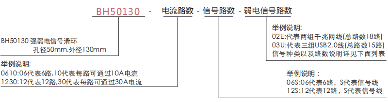 bh50130BH50130系列強弱電信號定做滑環(huán)系列滑環(huán)特點
