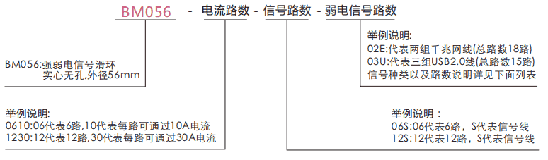 bm056BM056系列強(qiáng)弱電信號(hào)滑環(huán)(實(shí)心無孔，外徑：56mm)系列滑環(huán)特點(diǎn)