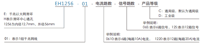 eh1256-01EH1256-01系列千兆網(wǎng)線滑環(huán)(1根千兆網(wǎng)線+0~22路電流/信號(hào))系列滑環(huán)特點(diǎn)