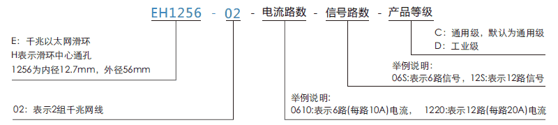 eh1256-02EH1256-02系列2路千兆網(wǎng)線旋轉(zhuǎn)接頭系列滑環(huán)特點(diǎn)
