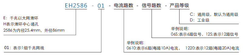 eh2586-01EH2586-01系列1路千兆網(wǎng)線旋轉(zhuǎn)接頭系列滑環(huán)特點
