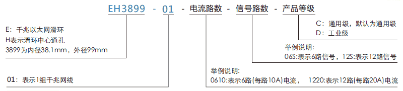 eh3899-01EH3899-01系列單通路千兆網(wǎng)線旋轉(zhuǎn)接頭系列滑環(huán)特點(diǎn)