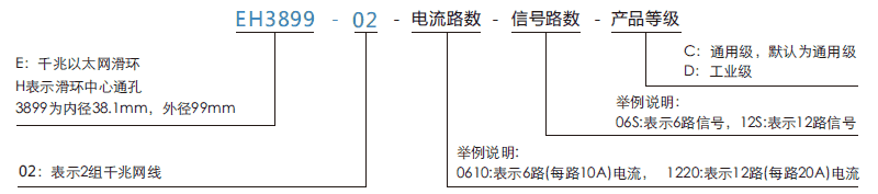 eh3899-02EH3899-02系列2通路千兆網(wǎng)線旋轉(zhuǎn)接頭系列滑環(huán)特點(diǎn)