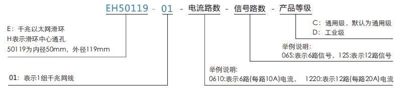 eh50119-01EH50119-01系列單通路千兆以太網(wǎng)滑環(huán)系列滑環(huán)特點