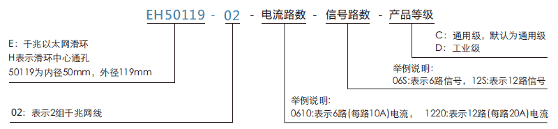 eh50119-02EH50119-02系列2通路千兆以太網(wǎng)滑環(huán)系列滑環(huán)特點(diǎn)