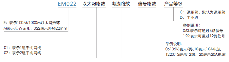 em022EM022系列微型千兆網(wǎng)線滑環(huán)(1~2路百兆/千兆網(wǎng)線)系列滑環(huán)特點(diǎn)