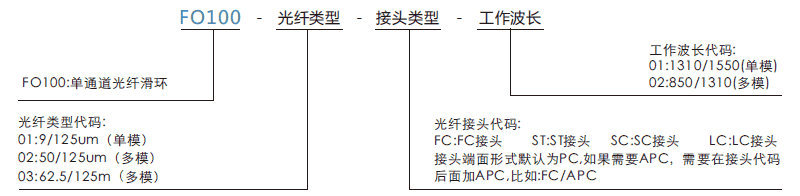 fo100FO100單通道光纖滑環(huán)系列滑環(huán)特點