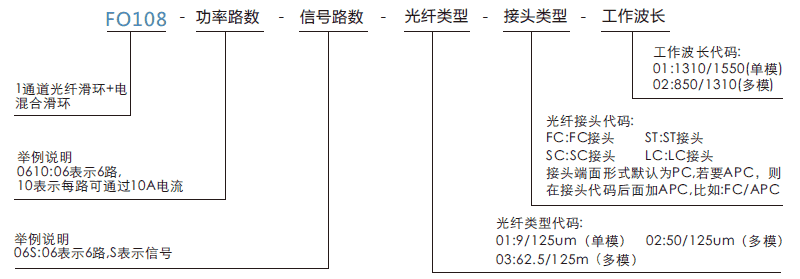 fo108FO108系列1通道光電混合滑環(huán)光纖旋轉(zhuǎn)接頭系列滑環(huán)特點(diǎn)