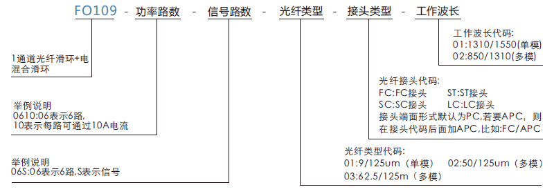 fo109FO109系列1通道光纖+電混合滑環(huán)系列滑環(huán)特點(diǎn)