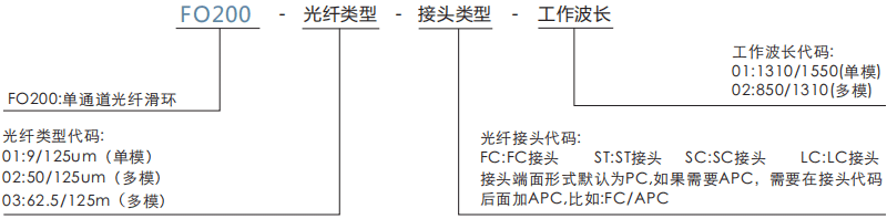 fo200FO200系列雙通道光纖滑環(huán)系列滑環(huán)特點