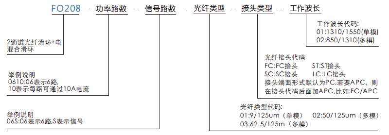 fo208FO208系列2通道光電混合滑環(huán)光纖旋轉接頭系列滑環(huán)特點