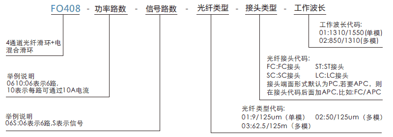 fo408FO408系列四通道光纖旋轉(zhuǎn)接頭系列滑環(huán)特點(diǎn)