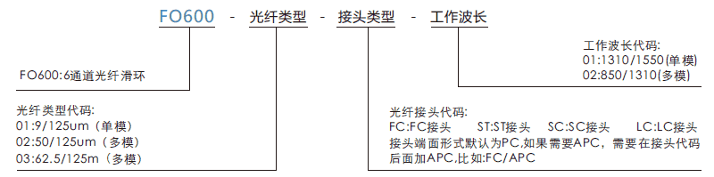 fo600FO600系列6通道光纖滑環(huán)系列滑環(huán)特點(diǎn)