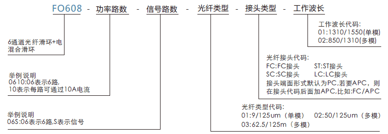 fo608FO608系列6通道光纖滑環(huán)系列滑環(huán)特點(diǎn)