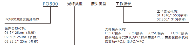 fo800FO800系列8通道光纖滑環(huán)系列滑環(huán)特點(diǎn)