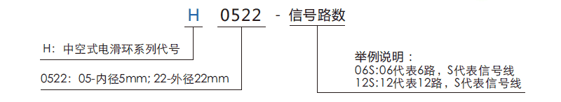 h0522H0522(孔徑5mm)微型過(guò)孔導(dǎo)電滑環(huán)系列滑環(huán)特點(diǎn)