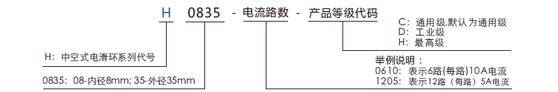 h0835H0835系列微型過孔滑環(huán)系列滑環(huán)特點