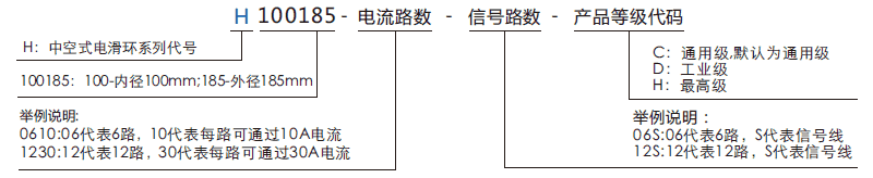 h100185H100185系列（過孔式、空心軸）滑環(huán)系列滑環(huán)特點(diǎn)