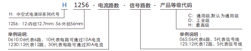 h1256H1256系列（過孔式、空心軸）滑環(huán)系列滑環(huán)特點