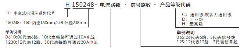 h150248H150248系列大孔徑過(guò)孔式滑環(huán)系列滑環(huán)特點(diǎn)