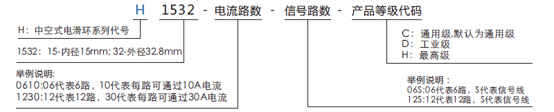 h1532H1532系列孔徑15mm微型過孔滑環(huán)系列滑環(huán)特點(diǎn)