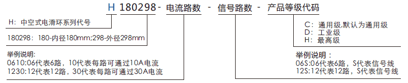 h180298H180298系列（過孔式、空心軸）滑環(huán)系列滑環(huán)特點